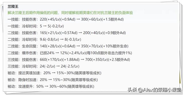 王者荣耀大乔星梦星元皮肤多少钱