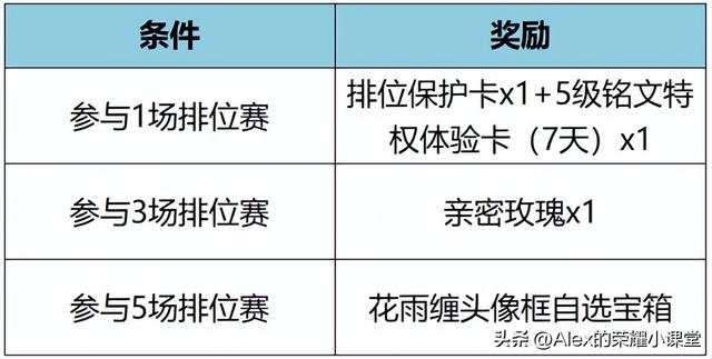 王者荣耀大乔星梦星元皮肤多少钱