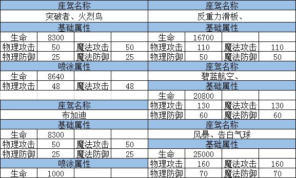 龙族幻想怎么获取座驾进化石