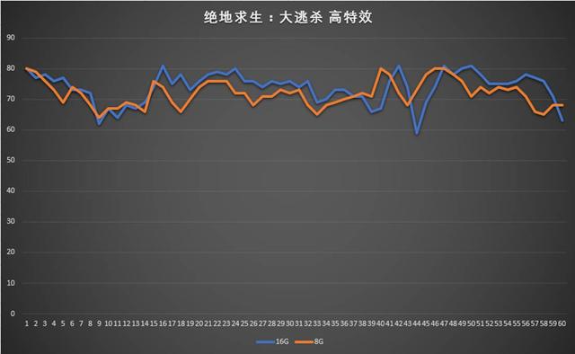 吃鸡占用多少内存