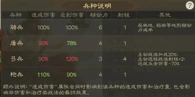 三国志战棋版礼包兑换码最新