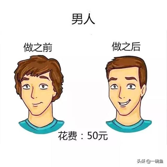 动动大脑瓜男女差别怎么过