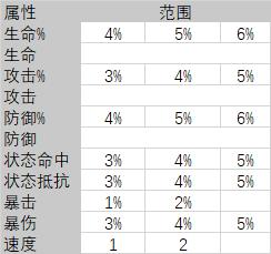 机动战姬聚变装备获取途径