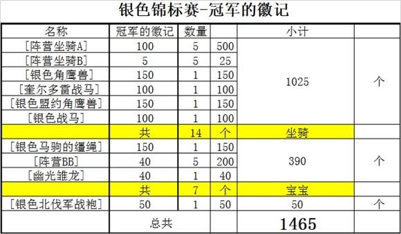 魔兽银色侍从怎么获取，获得银色北伐军坐骑