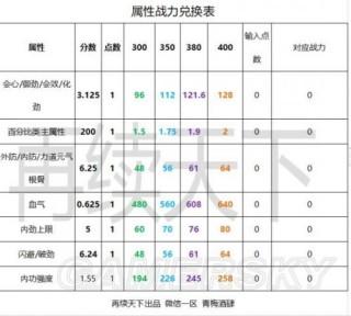 剑网3大掌柜身份怎么解锁