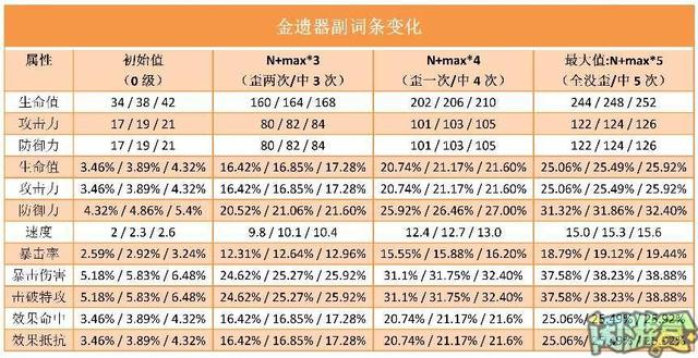 崩坏星穹铁道遗器多少级可以刷