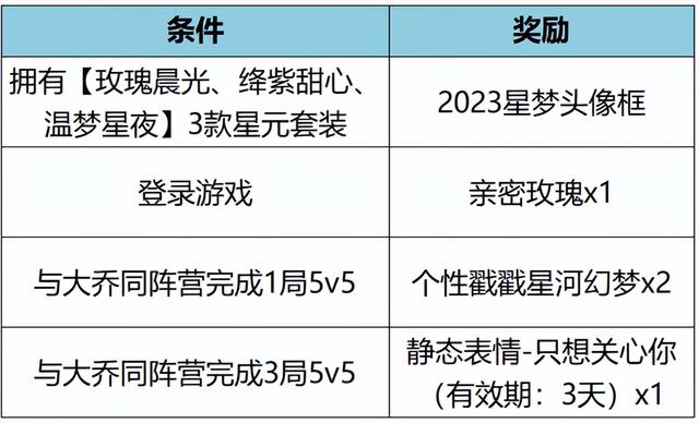 王者荣耀特工魅影何时上架