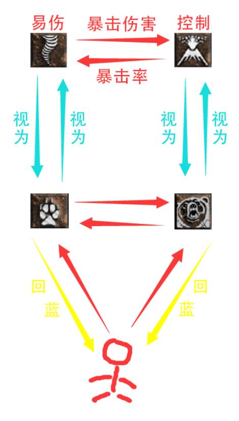 暗黑破坏神4粉碎德毕业BD