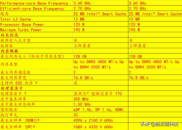 12700kf和12700k区别在哪