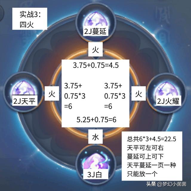 梦幻神器开12个槽多少钱