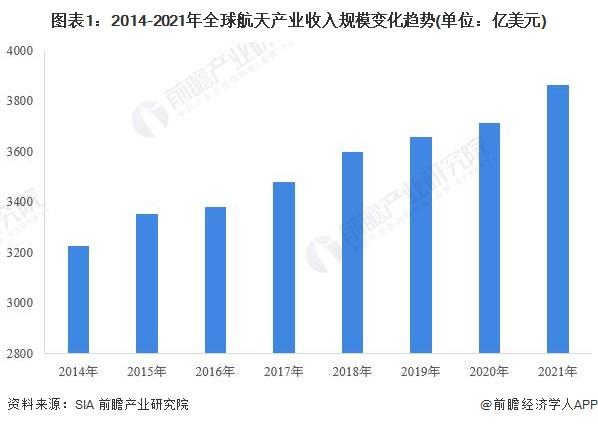 人类星际移民