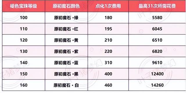 2梦幻西游生死劫最新改动解析