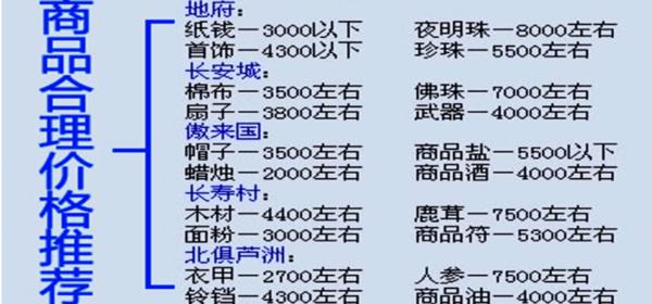 跑商物品价格介绍表