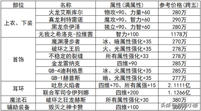 dnf传说卡片升级胚子怎么获取