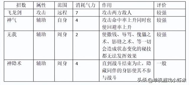 太阁立志传5dx剑豪怎么培养