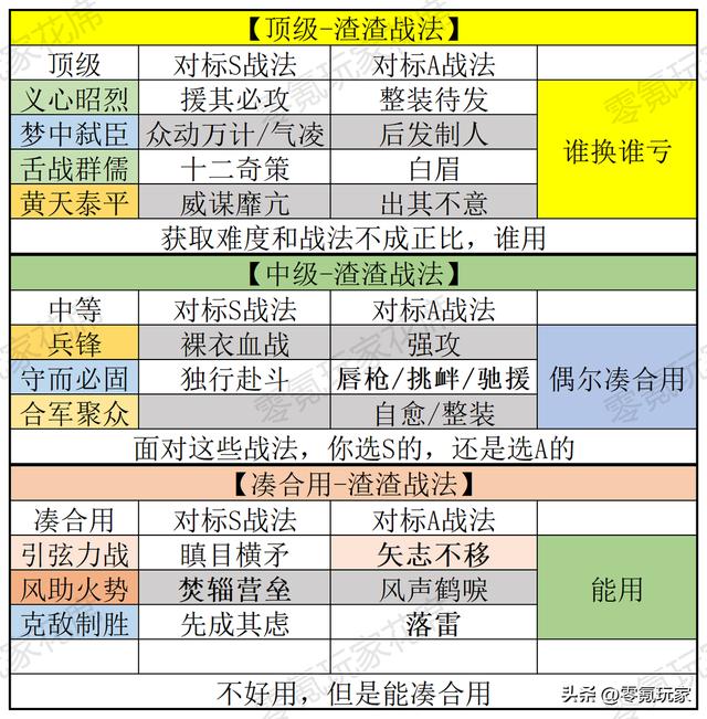 三国志战略版战法大全，三国战法，最强十招