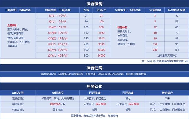 天龙八部新神器获取方法