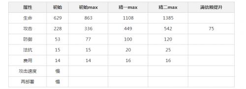 安洁莉娜武器选择攻略