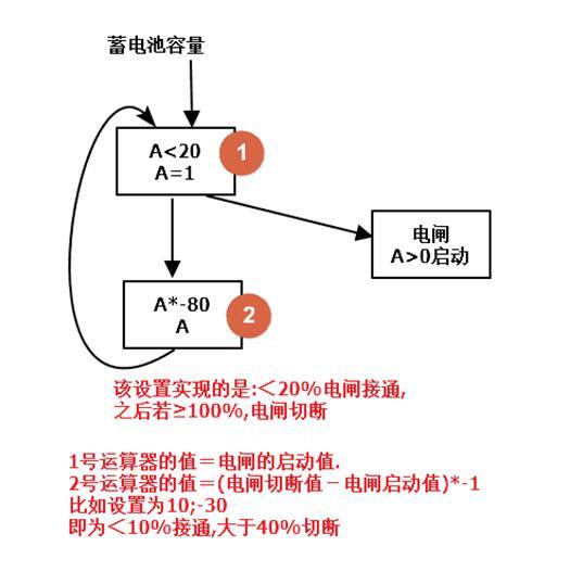 异星工厂电闸使用方法，异星工厂电闸模块使用心得分享