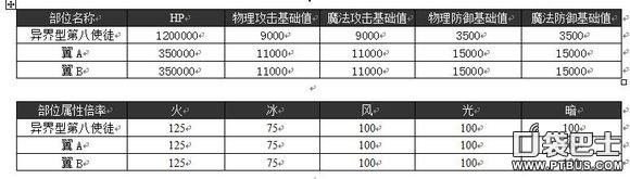 乖离性百万亚瑟王空天使攻略