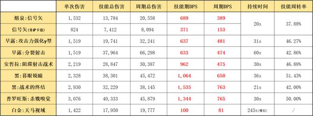 明日方舟五星狙击熔泉