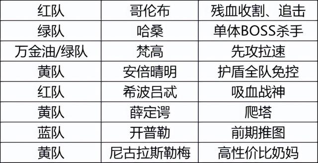 星火之歌新手攻略，电竞新手必备攻略