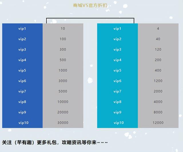 斗罗大陆武魂觉醒全新礼包码