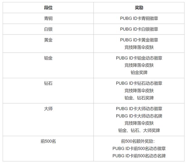 绝地求生27赛季更新了什么