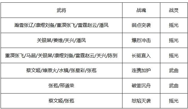 三国志幻想大陆蜀国开局攻略