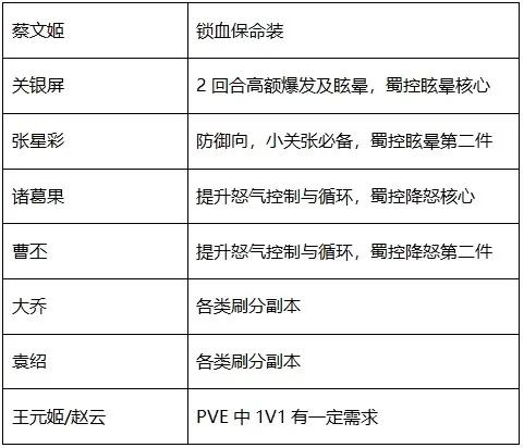 三国志幻想大陆蜀国开局攻略