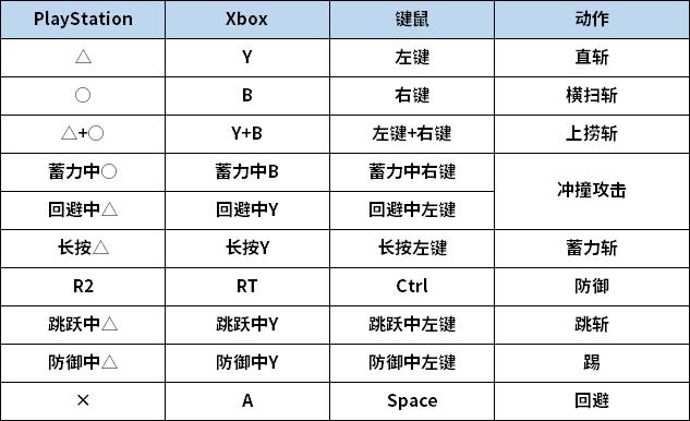 怪物猎人世界大剑实战手法教学，大剑操作指南