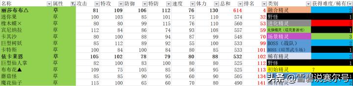 赛尔号草系精灵王