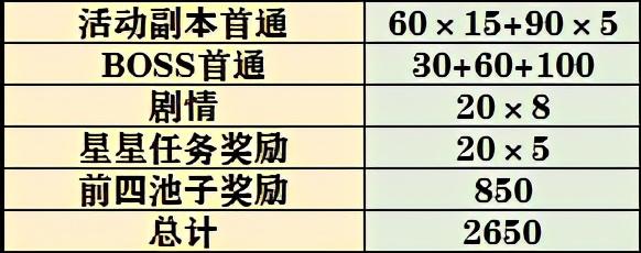 公主连结王都的名侦探攻略