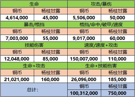 千秋辞主流职业通用天赋加点