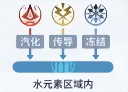 白荆回廊元素反应攻略