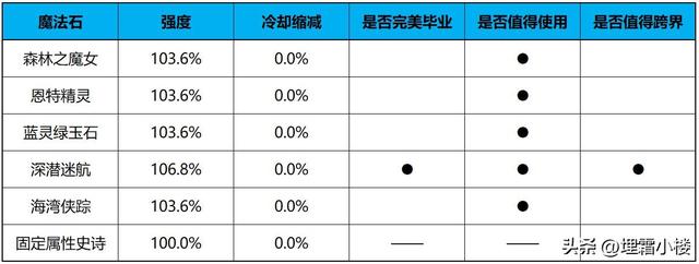 dnf神界版本深潜迷航耳环完美