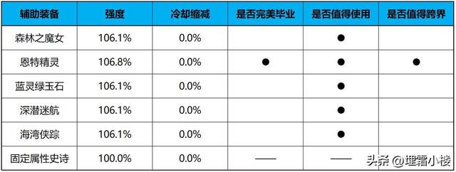 dnf神界版本深潜迷航耳环完美