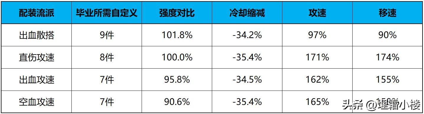 dnf神界版本深潜迷航耳环完美