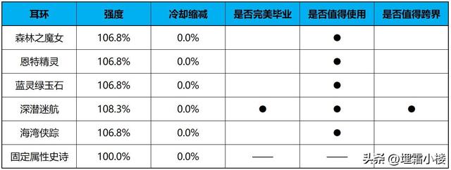 dnf神界版本深潜迷航耳环完美