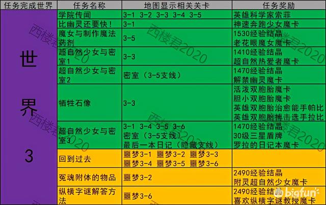 坎公骑冠剑地图攻略