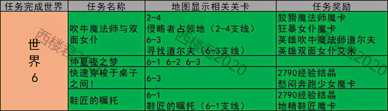 坎公骑冠剑地图攻略