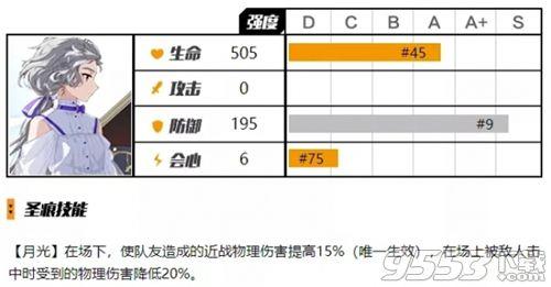 崩坏3贝多芬圣痕怎么样