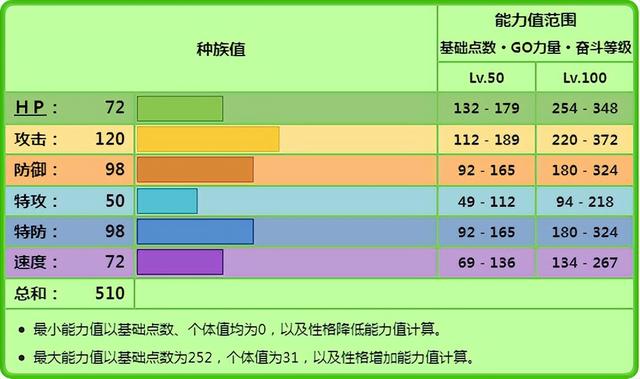 宝可梦大集结甜冷美后怎么玩，甜冷美后环境还是底子好