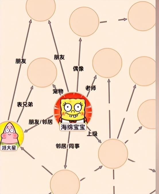 文字找茬大师海绵关系图通关教程