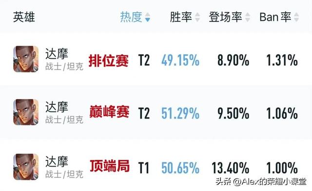 达摩边路手游攻略最新大全