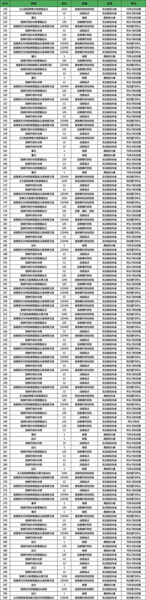 三国志幻想大陆河岳凝晖卡关