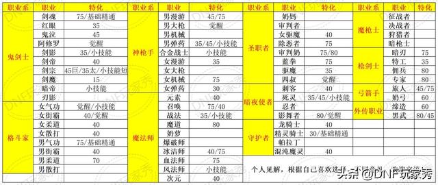 dnf特化40究极怎么搭配