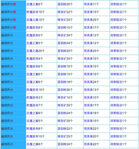 奶块t5药水配方10出9图片