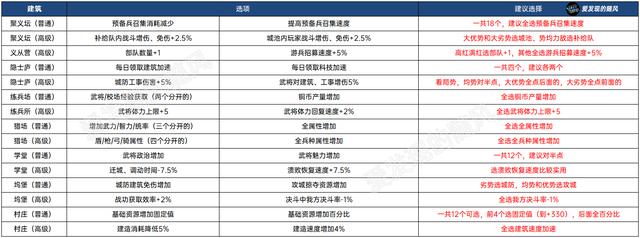 三国志战棋版S5新兵种羽林军