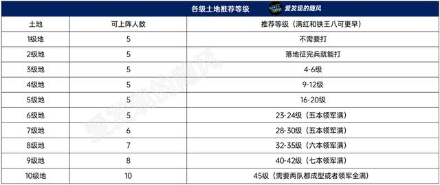 三国志战棋版S5新兵种羽林军